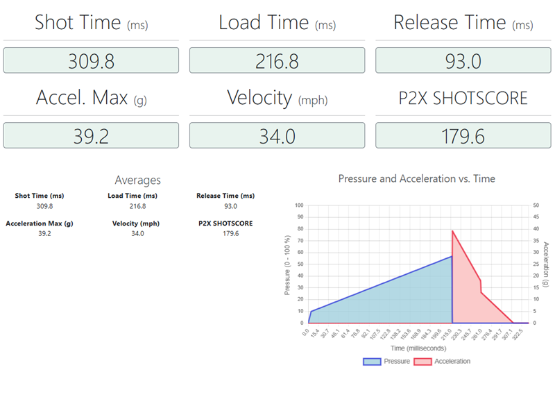 P2X Hockey Shotwatch