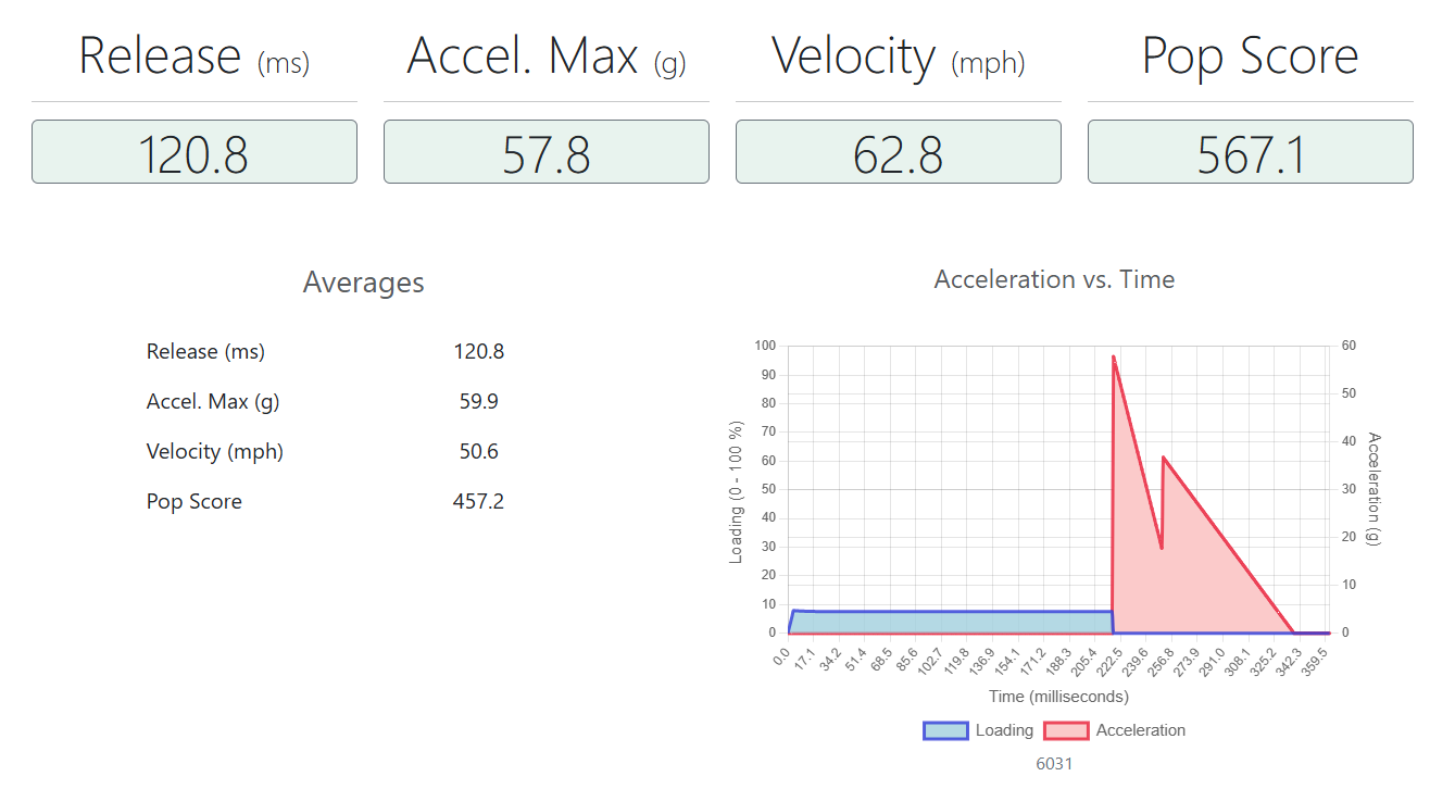P2X Hockey Shotwatch